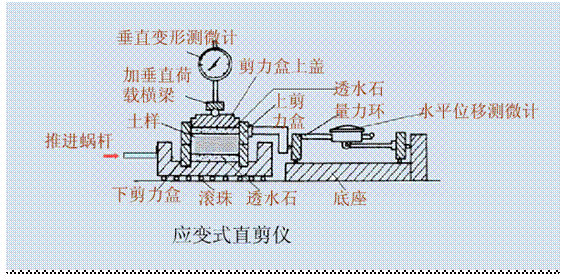 应变式直剪仪.png